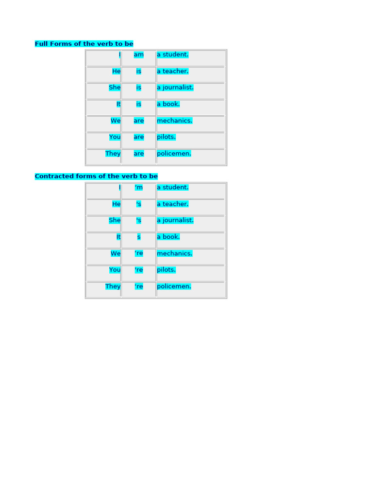 Full Forms and Usage of 