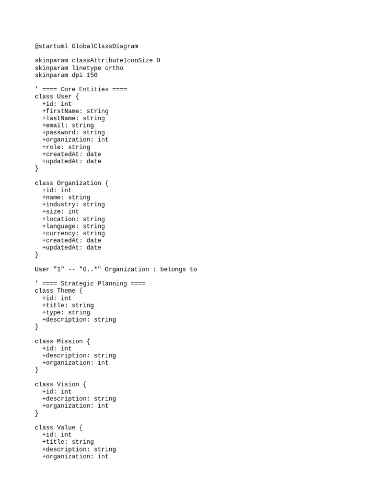 Global Class Diagram for Organizations | PDF | Software Engineering ...