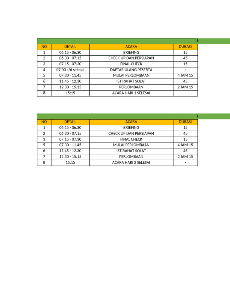 Rundown Porstec | PDF
