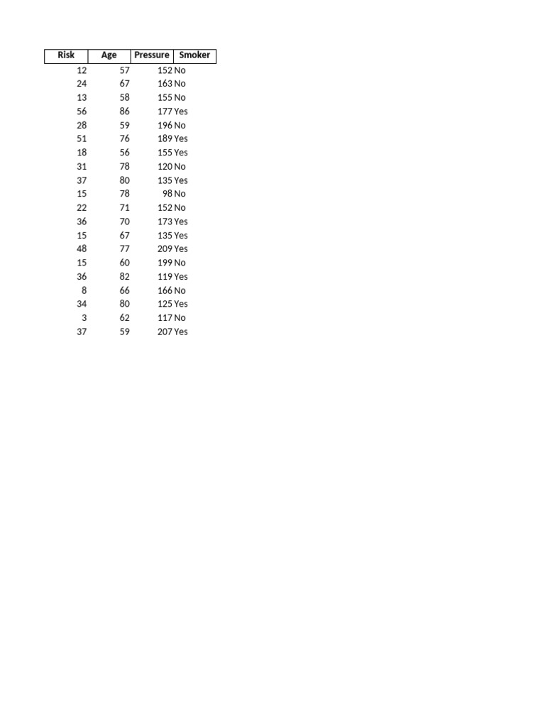 Health Risk Factors by Age and Smoking | PDF