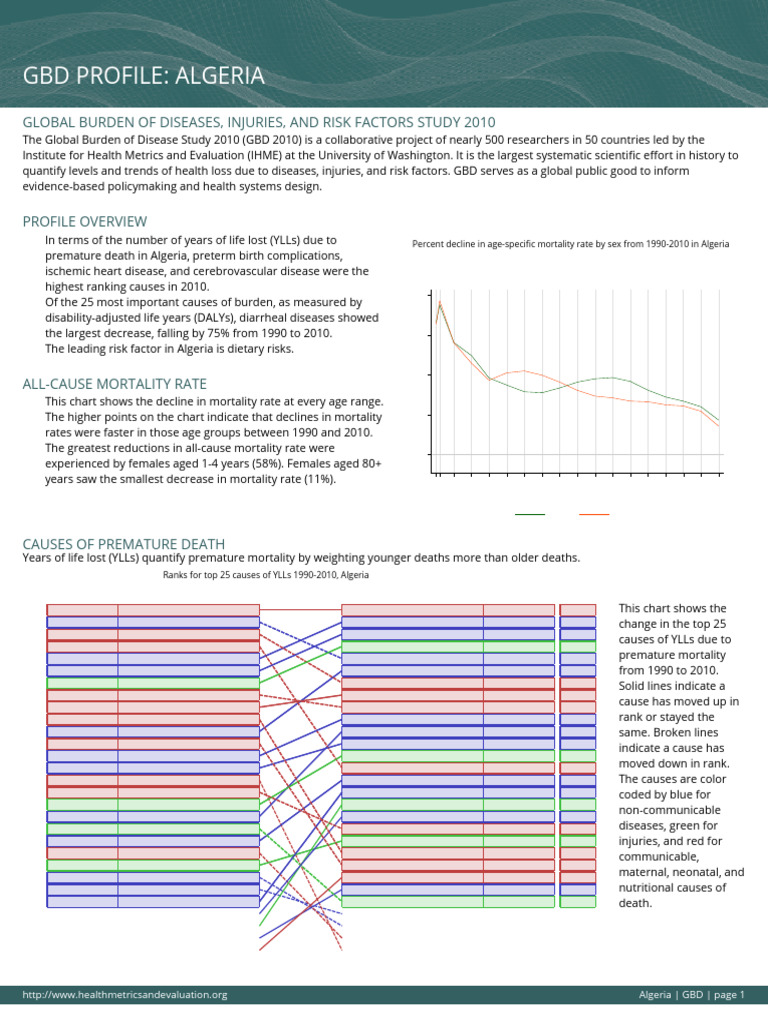GBD+Country+Report+ +algeria | PDF | Preterm Birth | Diseases And Disorders