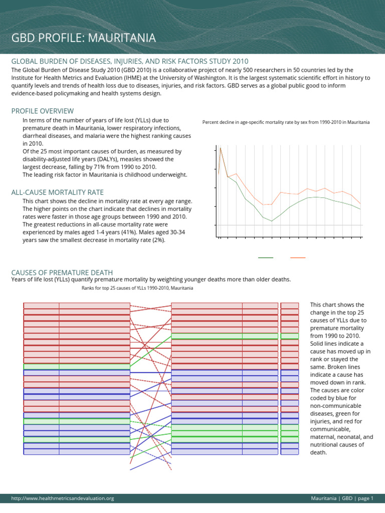 GBD+Country+Report+ +mauritania | PDF | Diseases And Disorders ...
