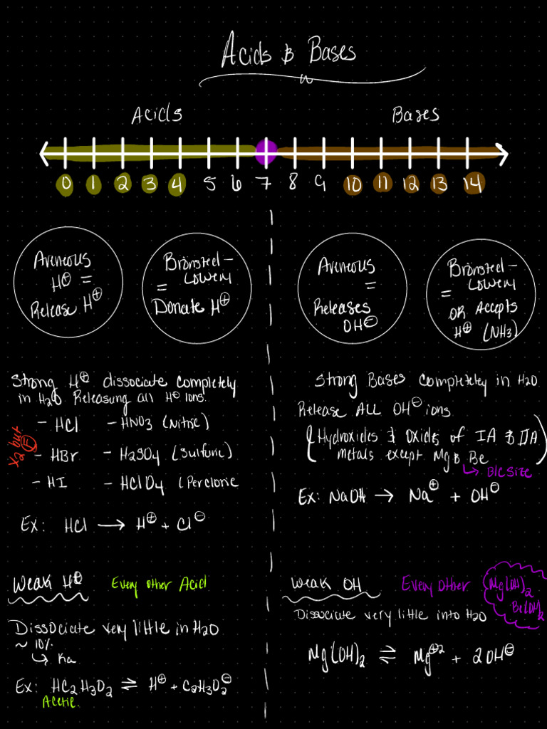 Understanding Acids and Bases Concepts | PDF | Ph | Chemical Elements
