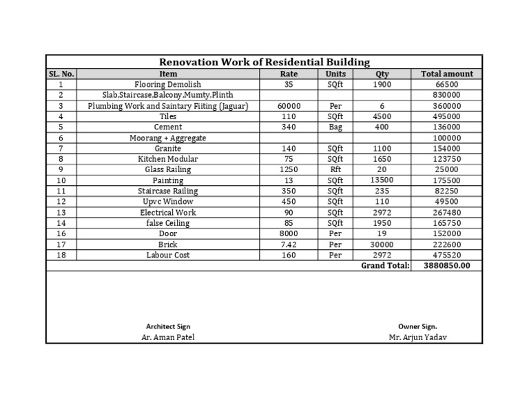 Residential Renovation Cost Breakdown | PDF