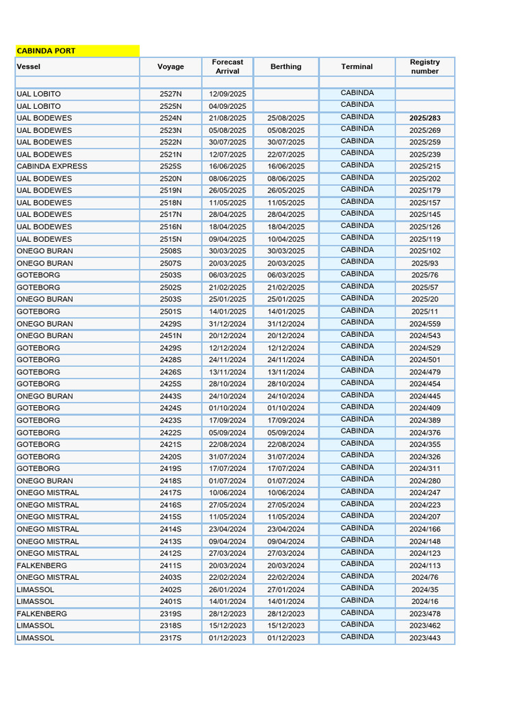 Vessel Arrival Info | PDF