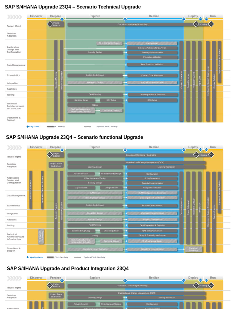 Upgrade Roadmap 23Q4 - Ext | PDF | Analytics | Information Technology ...