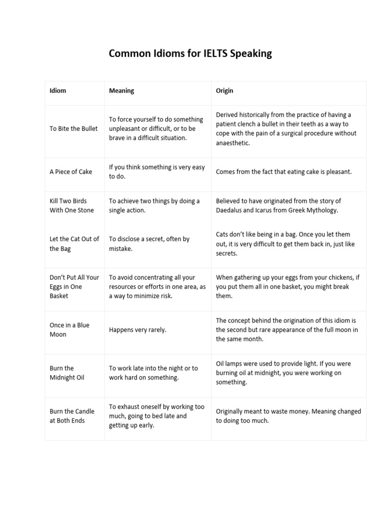 Essential Idioms for IELTS Speaking | PDF | Jewellery