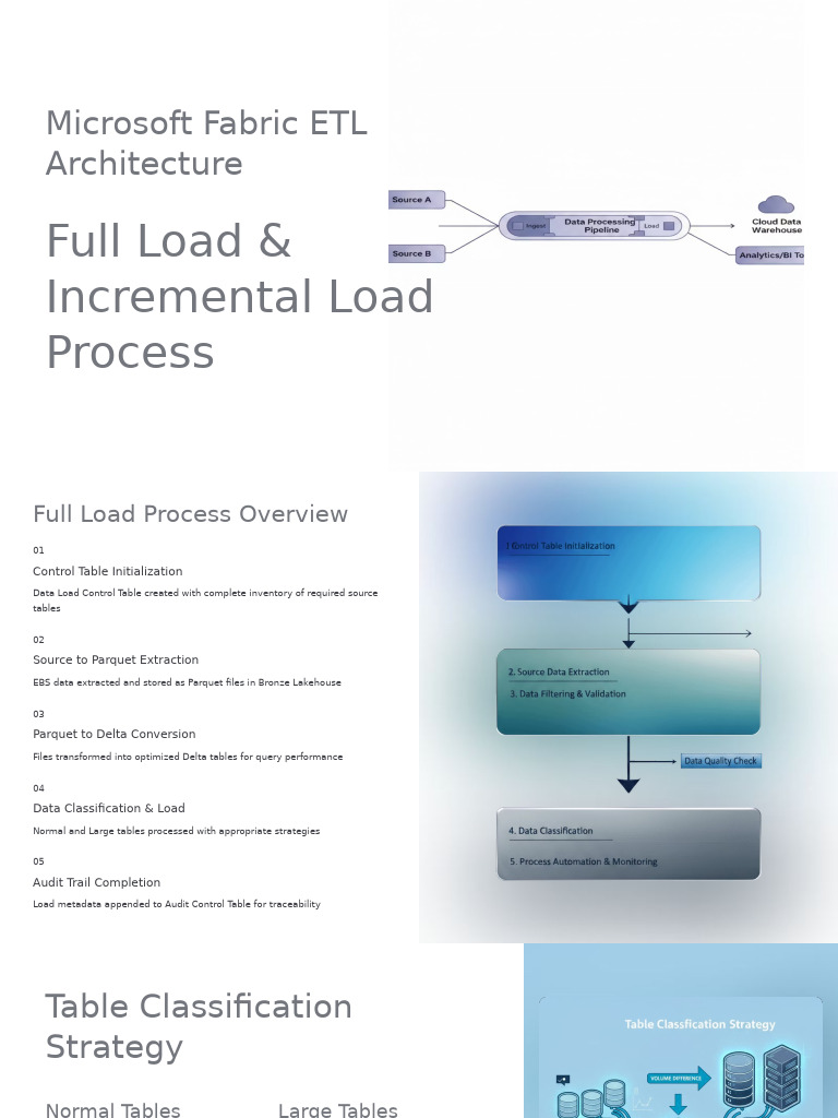 Microsoft Fabric ETL Process Overview | PDF | Computer Data ...