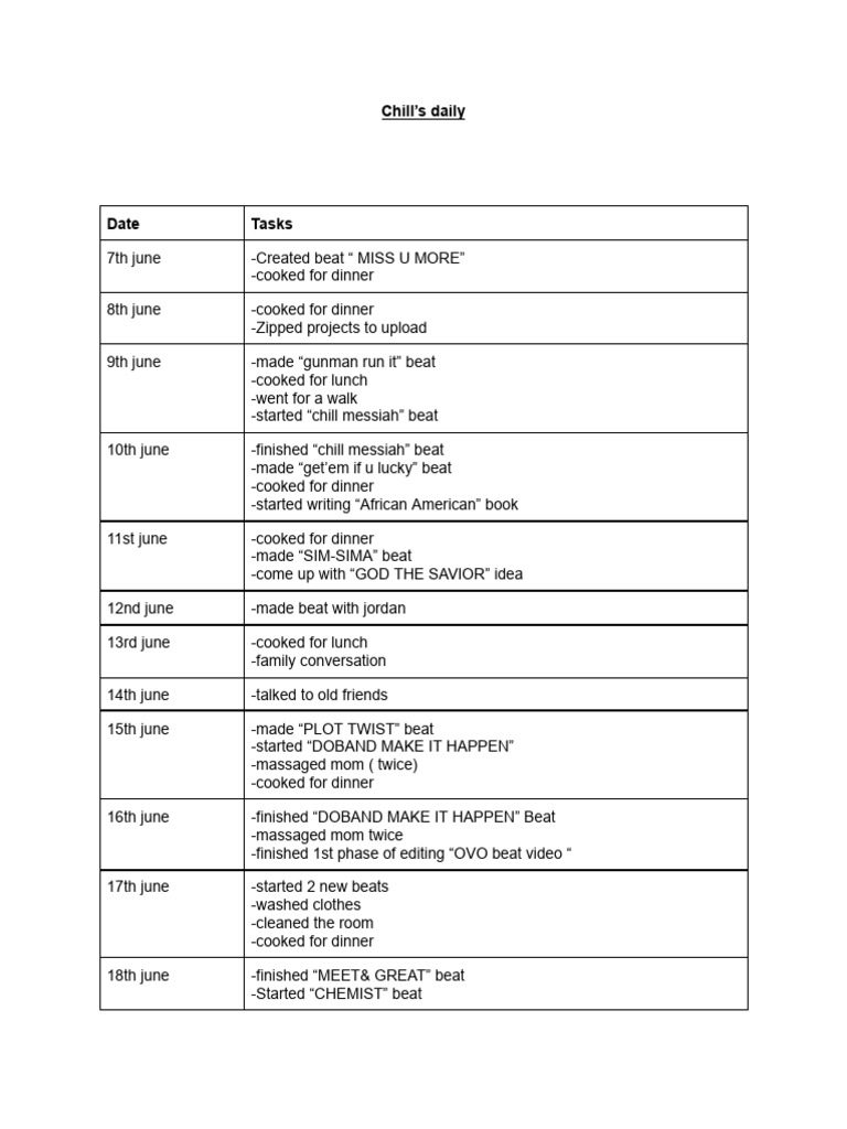 Daily Creative and Personal Tasks Log | PDF