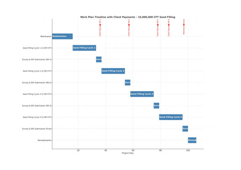 Work Plan Timeline HighRes | PDF