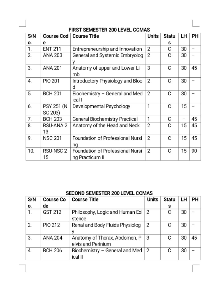 200 Level CCMAS-1 - Phoenix | PDF