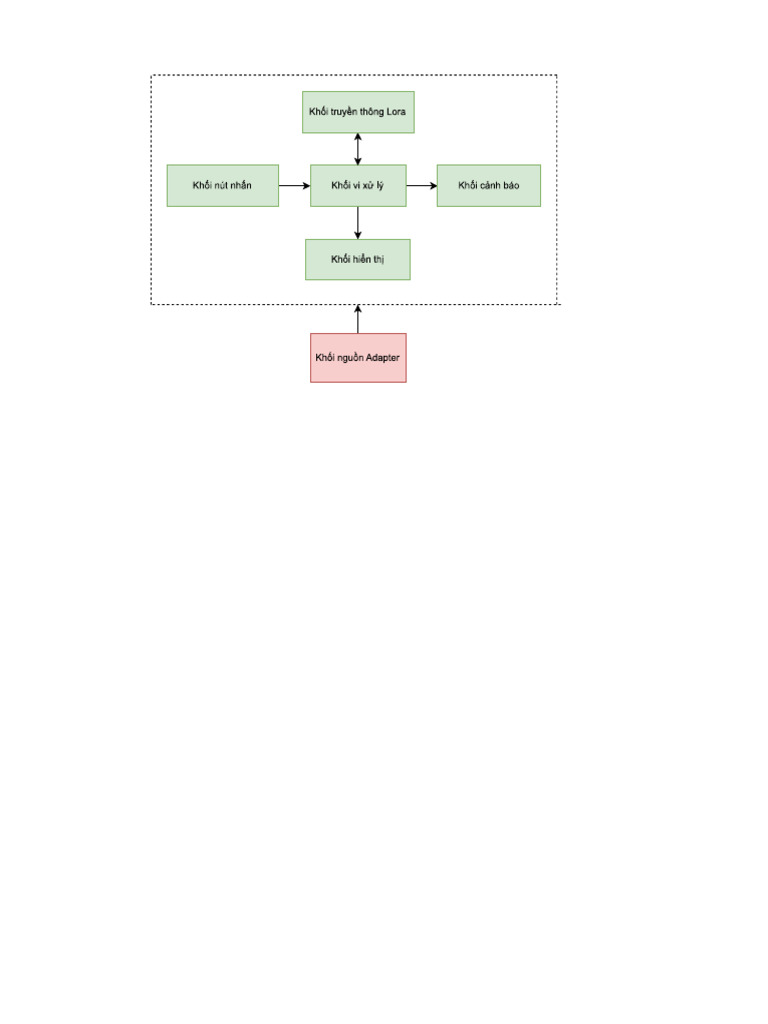 FSD | PDF