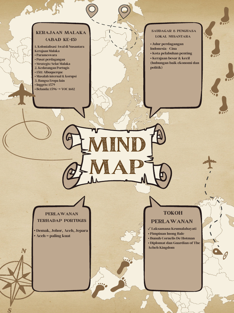 Beige Black Vintage Mind Map A4 Document - 20250907 - 210007 - 0000 | PDF