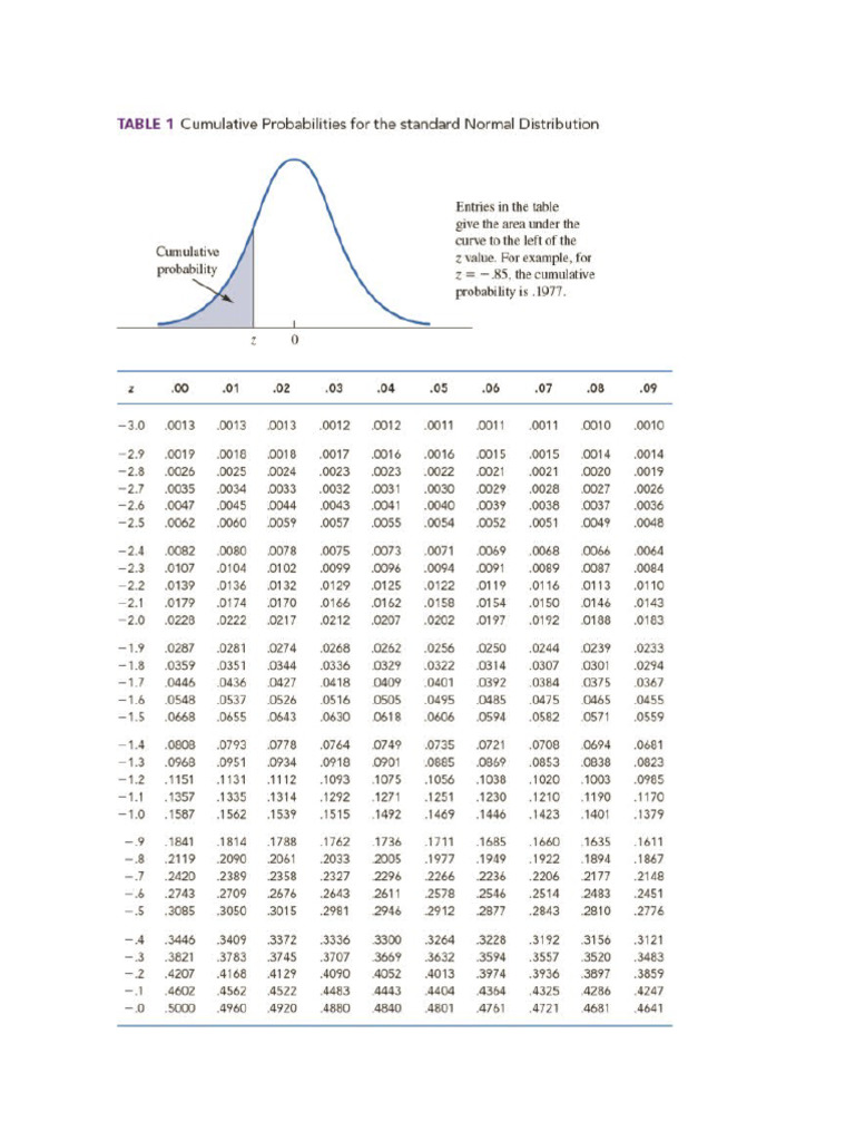 Z Table | PDF