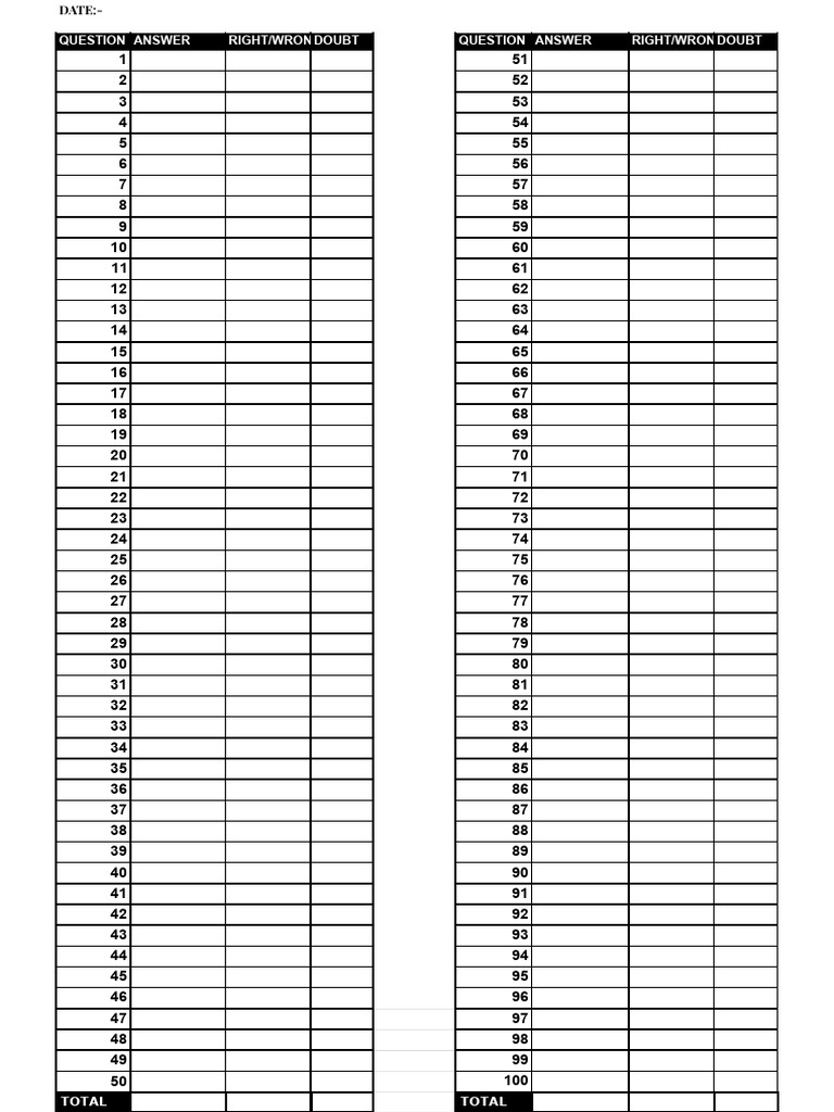 Question and Answer Evaluation Log | PDF