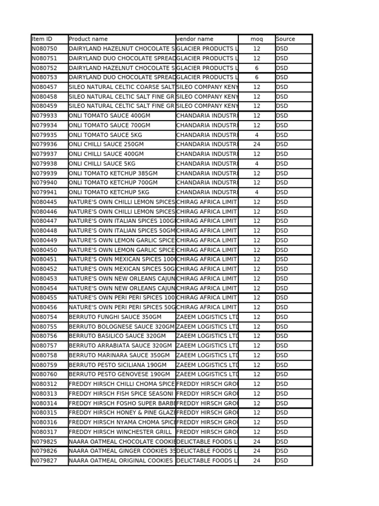 Product List for Food Items and Spices | PDF | Ketchup | Sauce