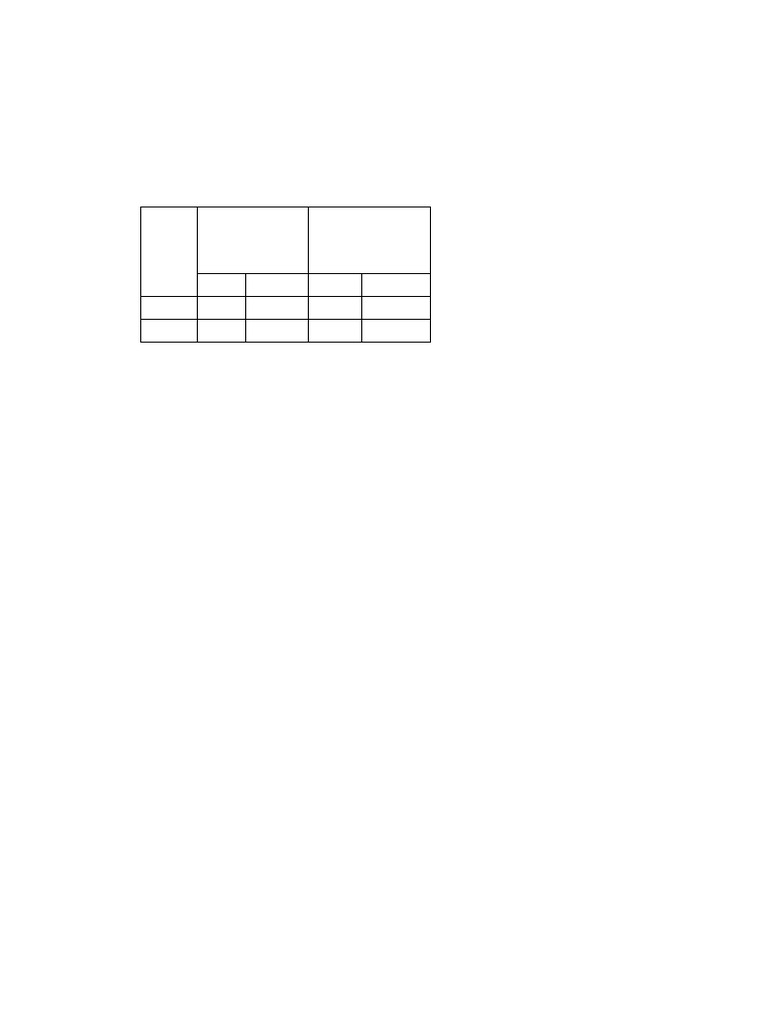 Chapter 3 Review Question | PDF | Chess Openings | Chess Theory