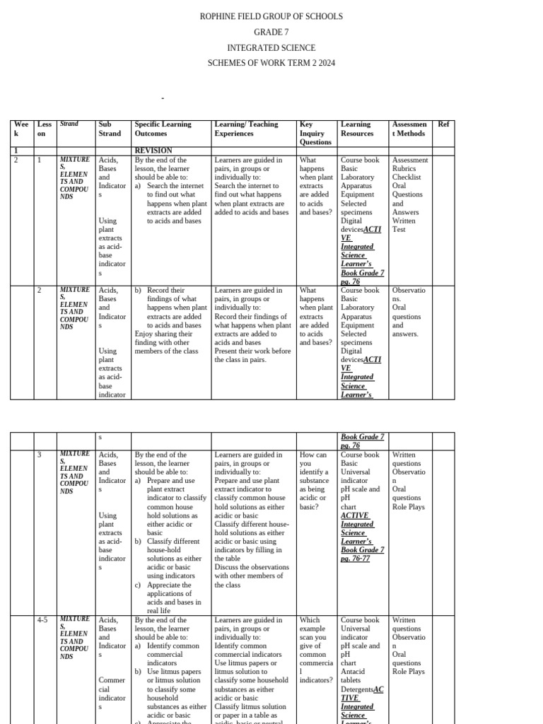 Grade 7 Integrated Science Term 2 Plan | PDF | Ph | Menstruation