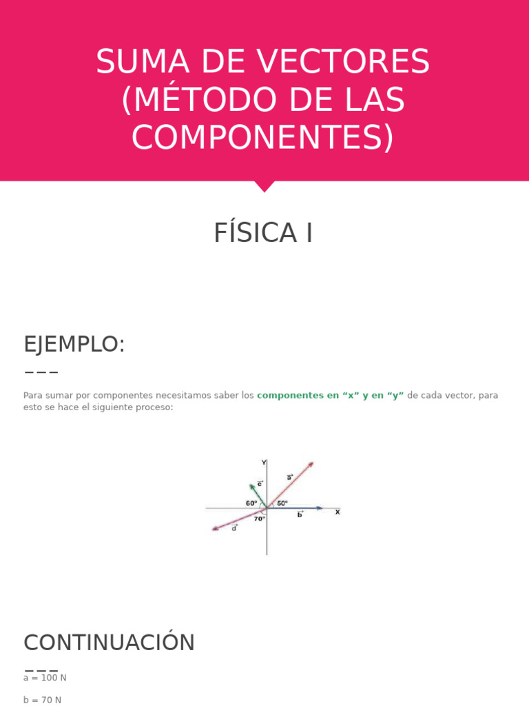 Suma de Vectores (Método de Las Componentes) | PDF