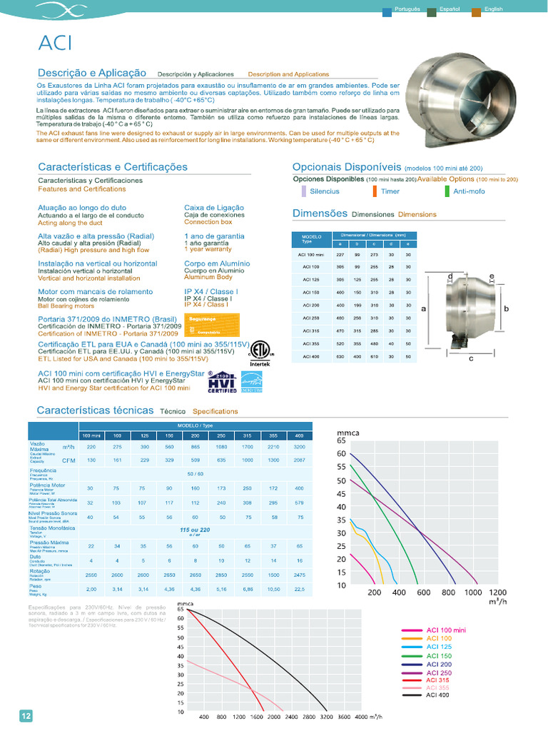 ACI | PDF