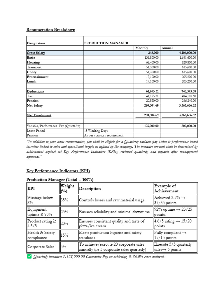 Production Manager Pay Breakdown and Kpi | PDF | Salary | Performance ...