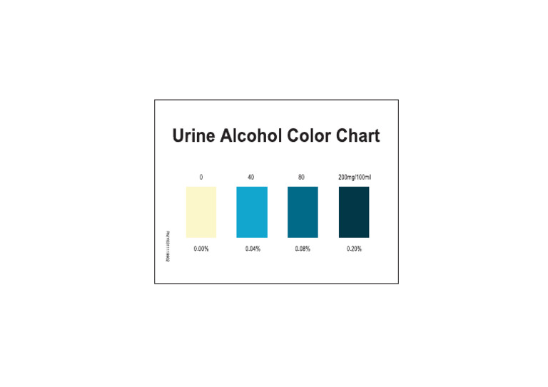 Color Card Alcohol WHPM | PDF