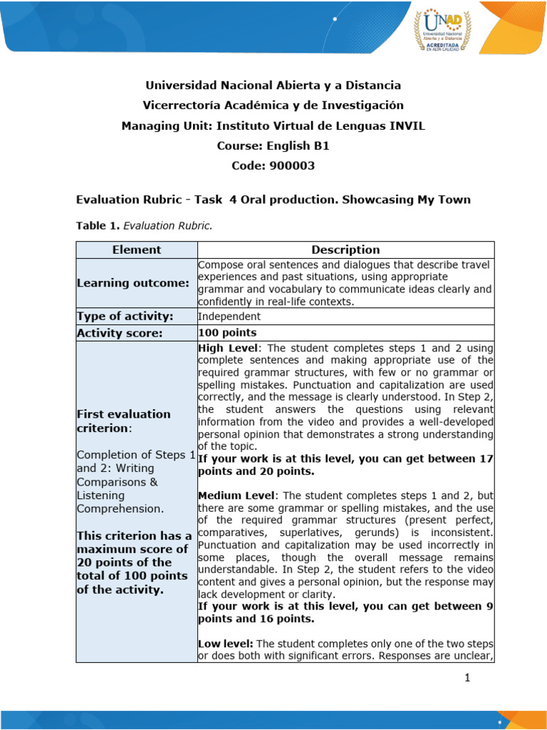 Task 4: Oral Production Rubric | PDF | Grammar | Fluency