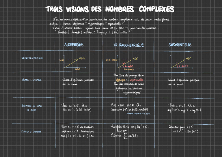 Trois Approches des Nombres Complexes | PDF | Analyse complexe ...