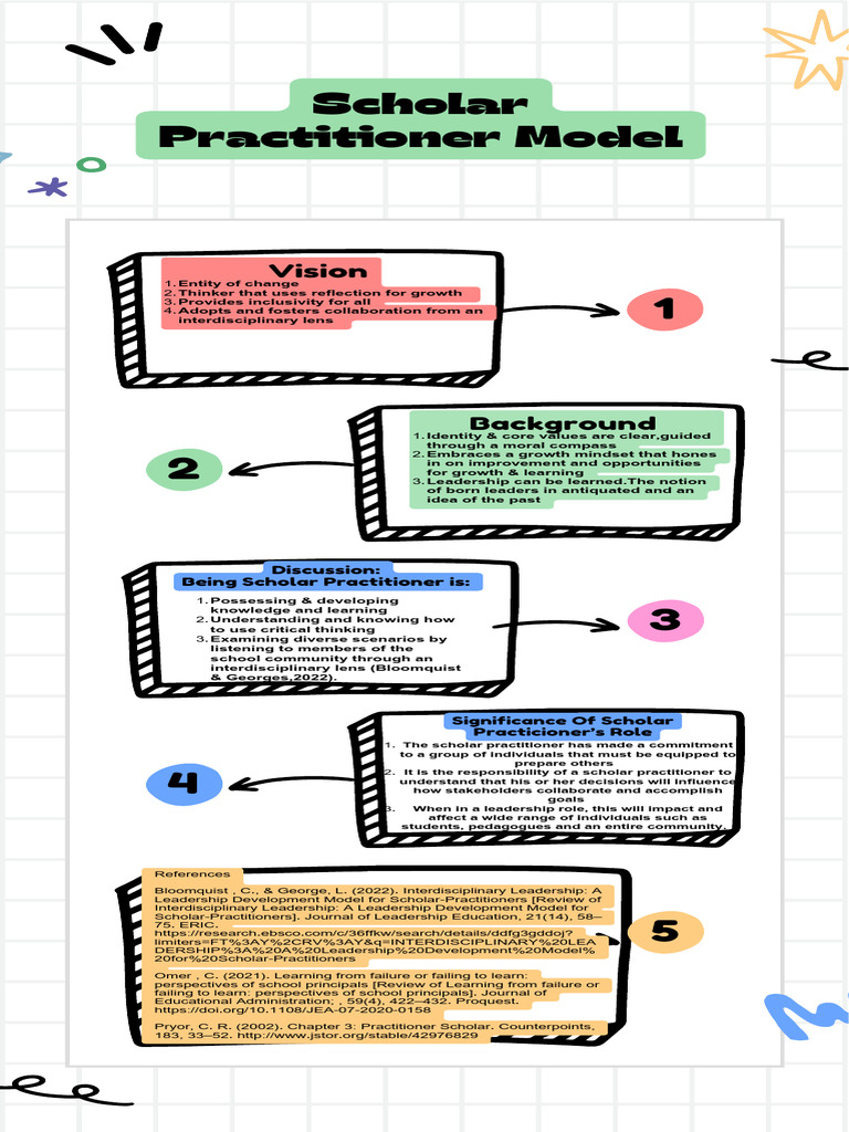 Scholar Practitioner Leadership Model | PDF | Leadership ...