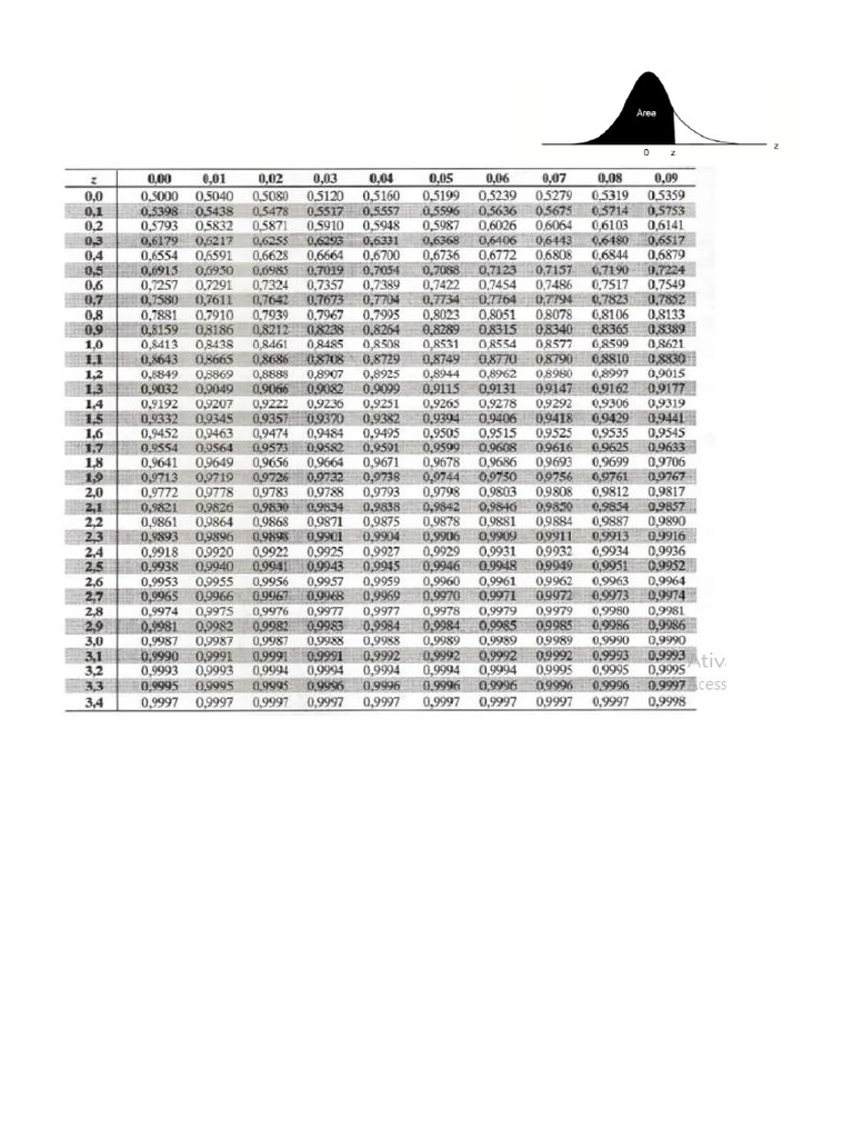 Tabela de Distribuição Normal | PDF