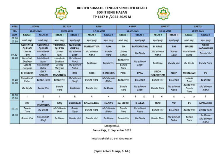 Roster Kelas I SD S-IT Ibnu Hasan 2025 | PDF