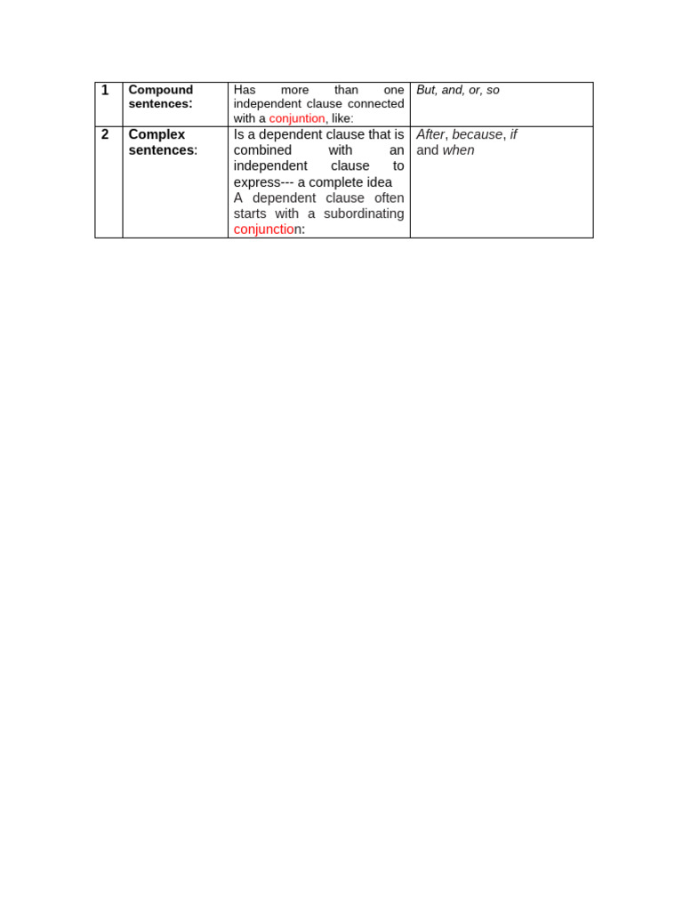 Understanding Compound Sentences | PDF