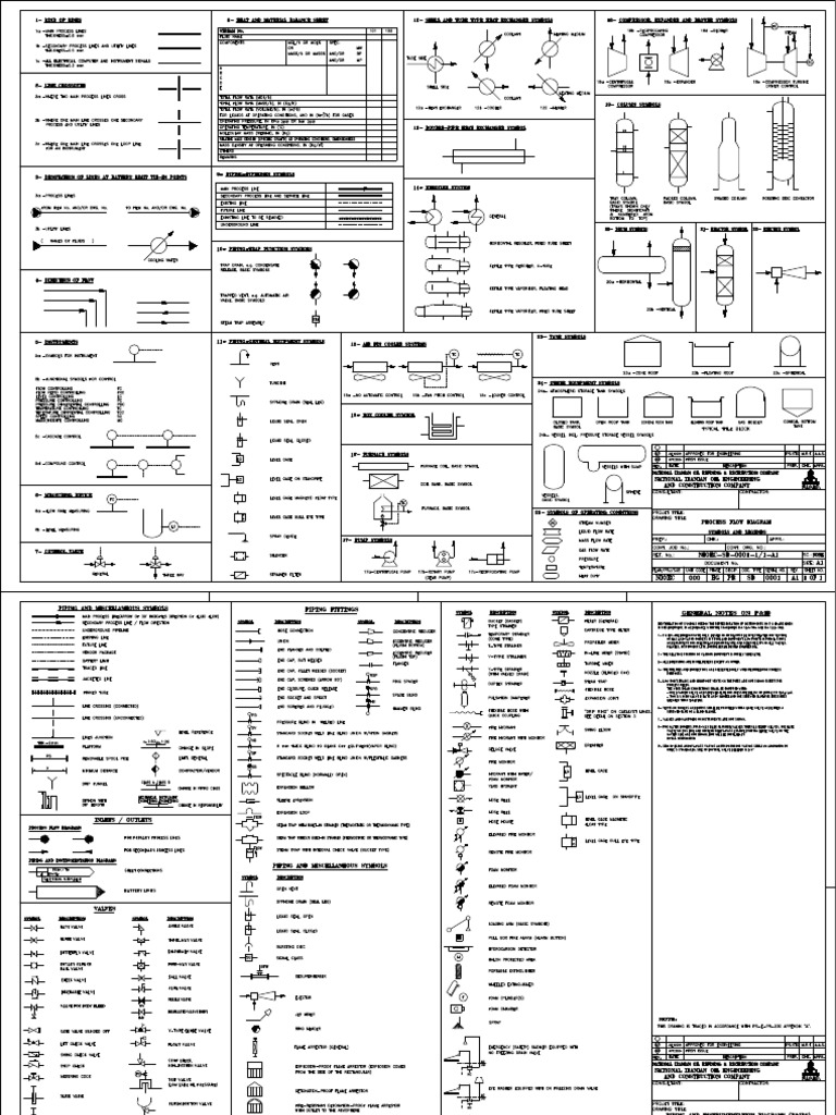 Symbols and Legends For PFD and P&ID-N.I.O.E.C | PDF