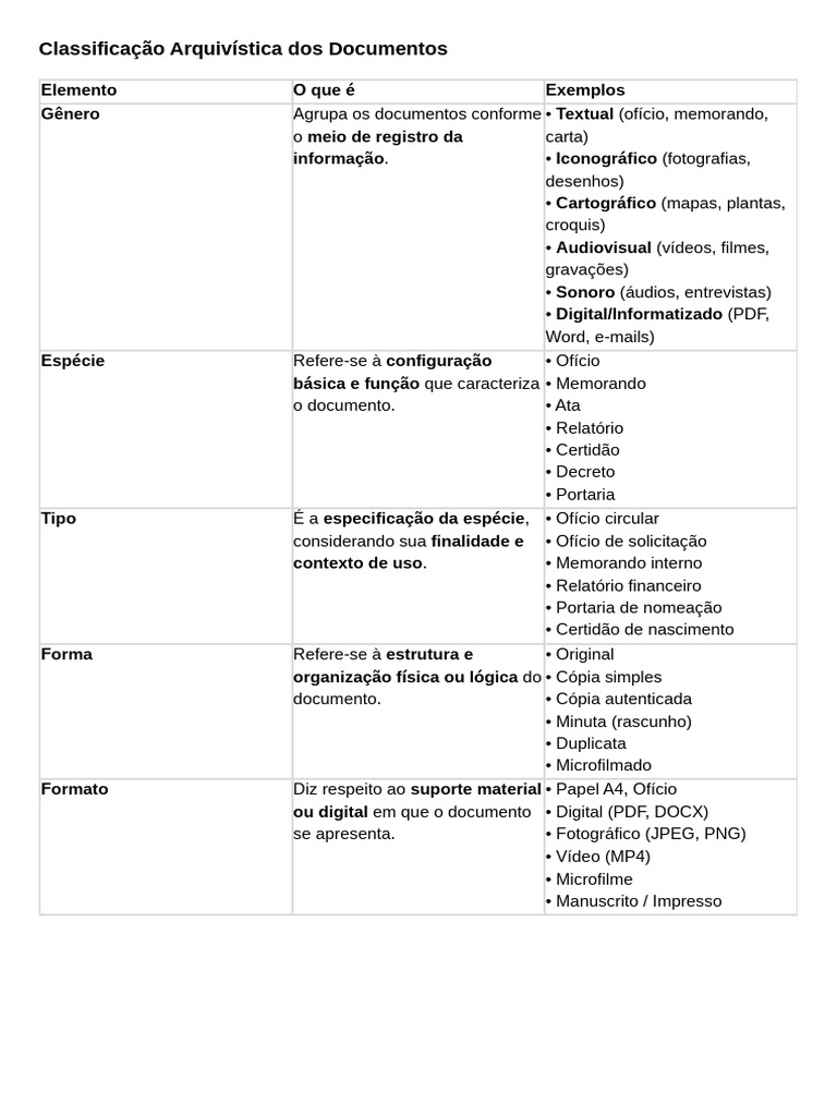Classificação Arquivística de Documentos | PDF