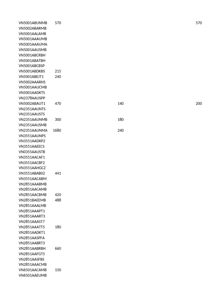 Comprehensive List of VN Codes | PDF