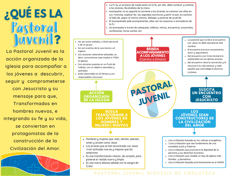 Pastoral Juvenil: Transformando Jóvenes en Cristo | PDF | Iglesia Católica