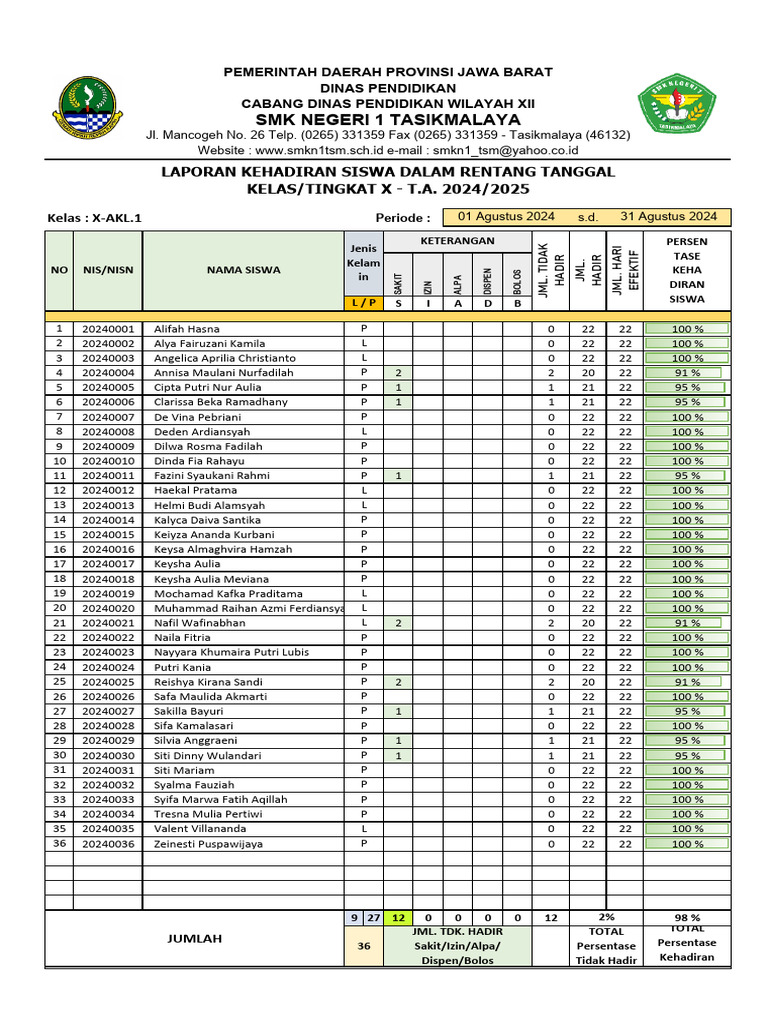 Tabel Rekap Daftar Hadir | PDF