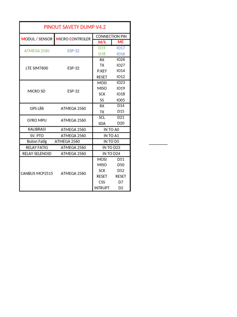 Pionout Safety Dump v.4.2 | PDF
