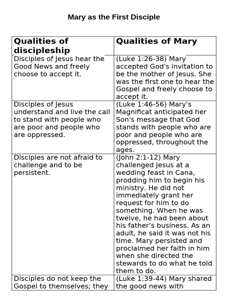 Mary: The First Disciple of Jesus | PDF | Disciple (Christianity ...