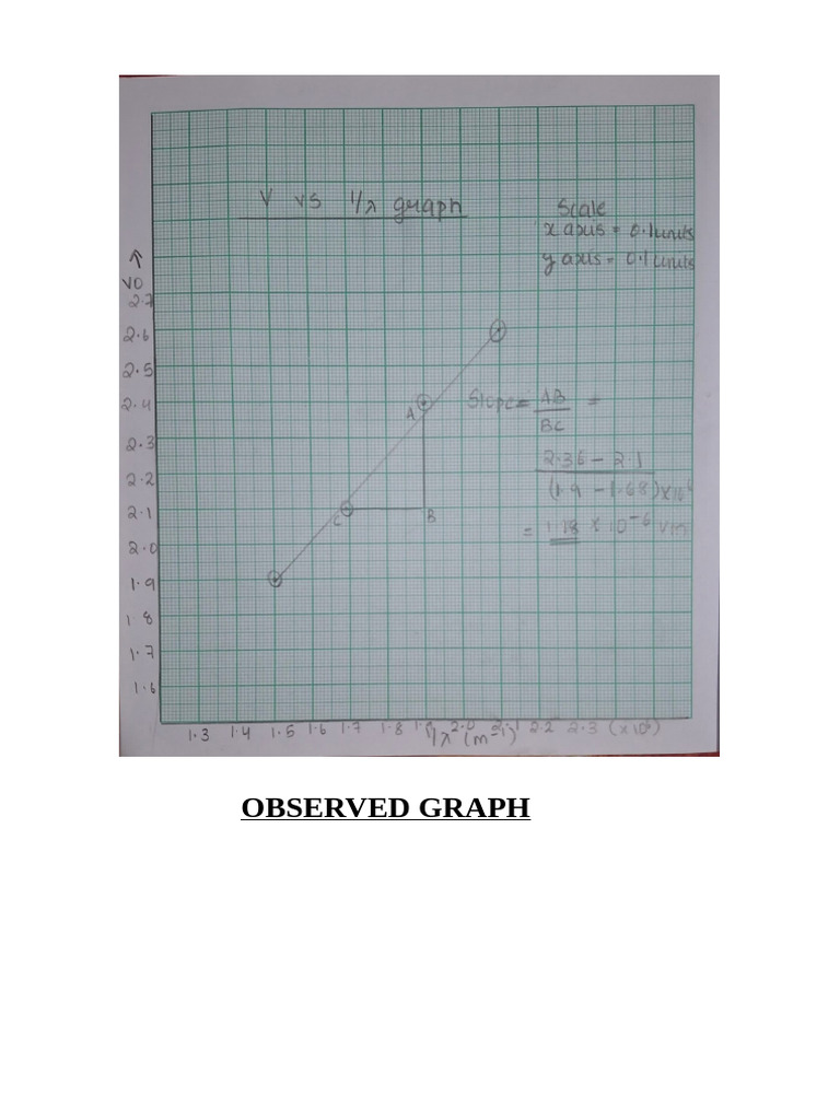 Observed Graph | PDF