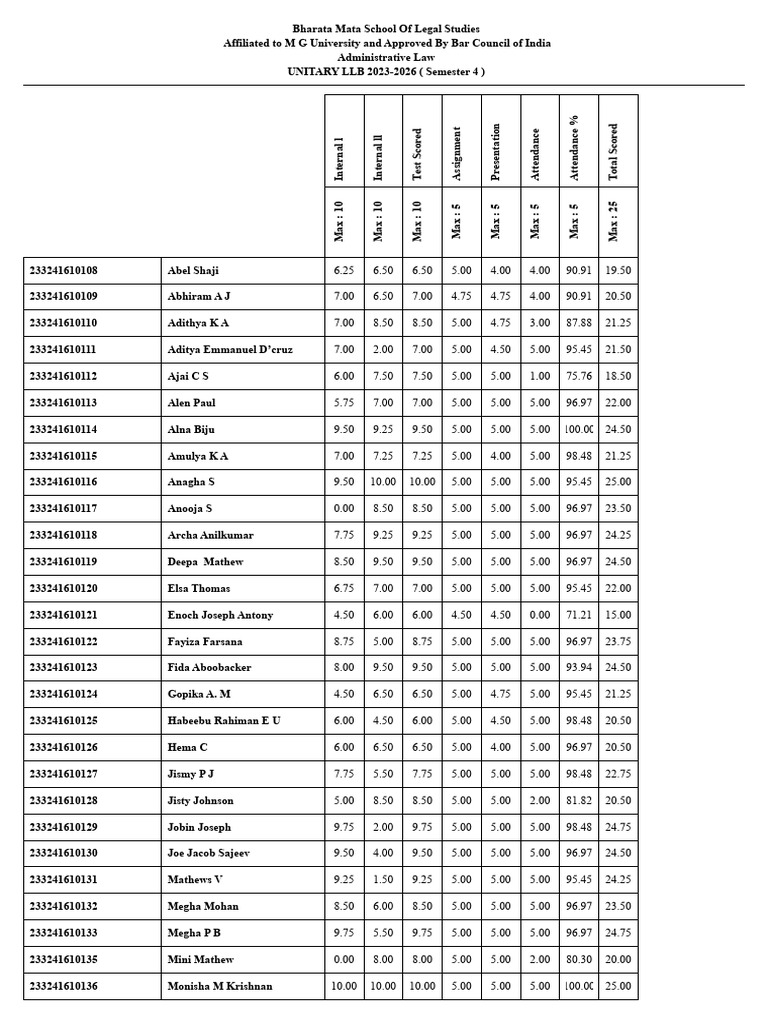 LLB 2023-2026 Internal Assessment Scores | PDF