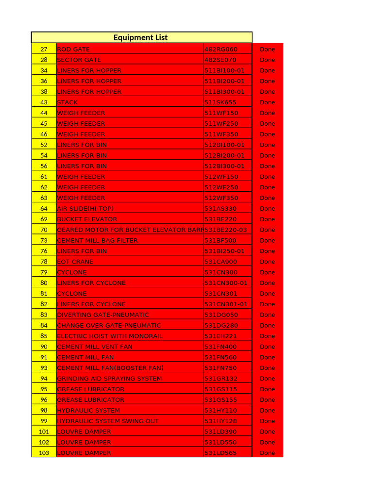Comprehensive Equipment Maintenance List | PDF | Bearing (Mechanical ...