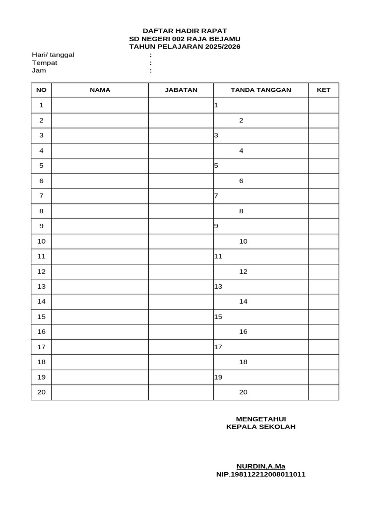 Daftar Hadir Rapat SD Negeri 002 | PDF