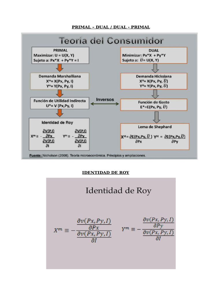 Resumen Primal - Dual | PDF