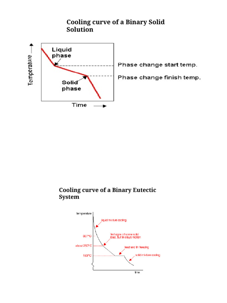 Binary and Ternary Phase Diagrams Explained | PDF