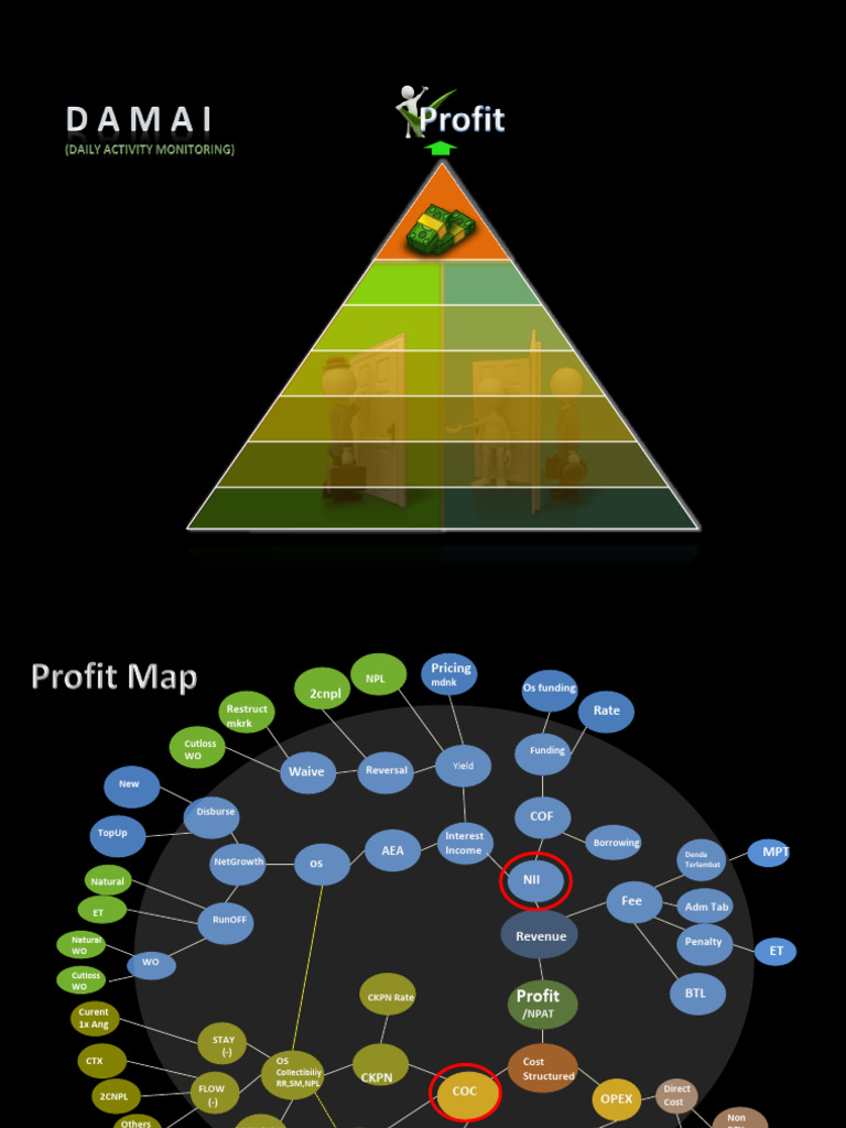 Managing Npat | PDF | Financial Services | Interest