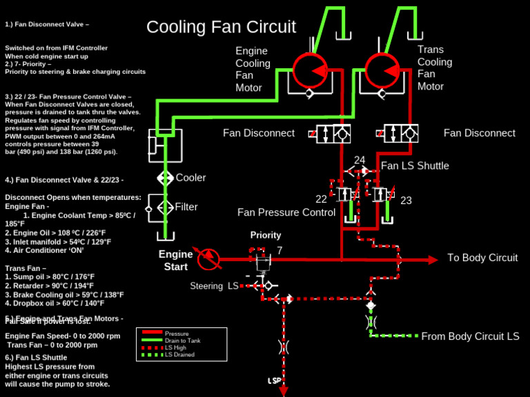 Engine and Transmission Fan Control System | PDF | Machines | Vehicle Parts