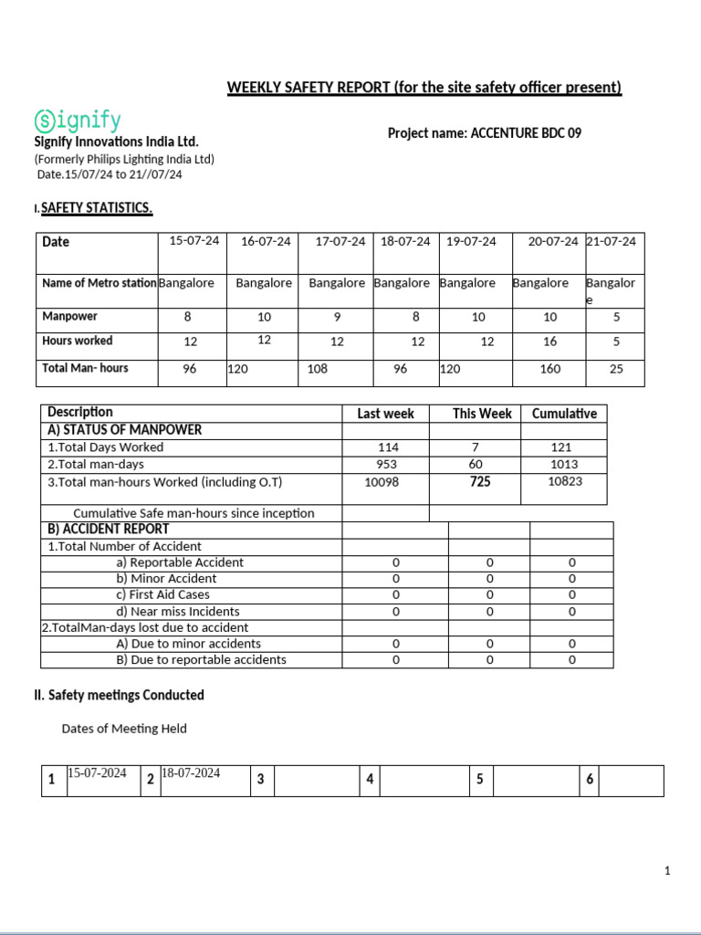 Signify 24062024 To 30062024 Weekly Report | PDF | Occupational Safety ...