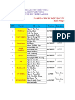 Danh sach cac doi thi vong ban ket Elabs 2012 %28Khoi Nang Cao%29.xls