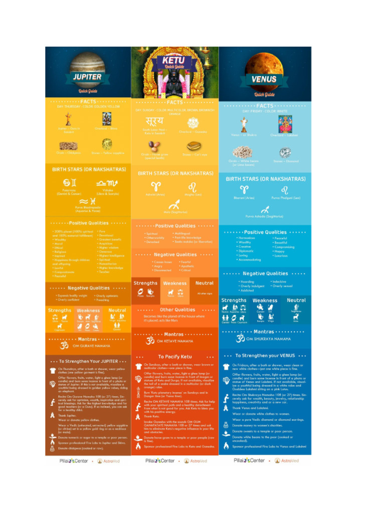 9 Planets | PDF